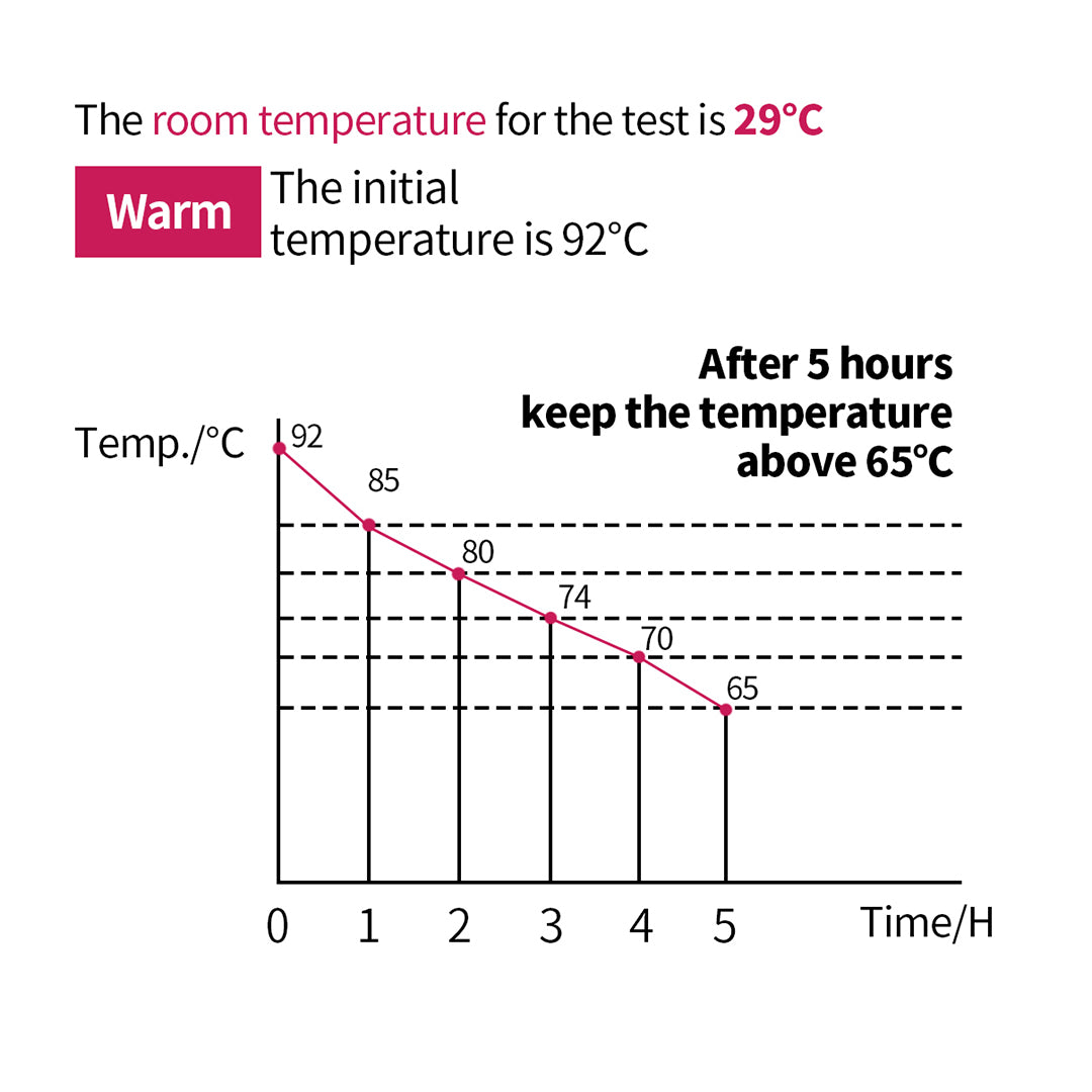 SOGA 8L Stainless Steel Insulated Milk Tea Barrel Hot and Cold Beverage Dispenser Container with Faucet Yellow • LUZ-VICDispenser8LYEL