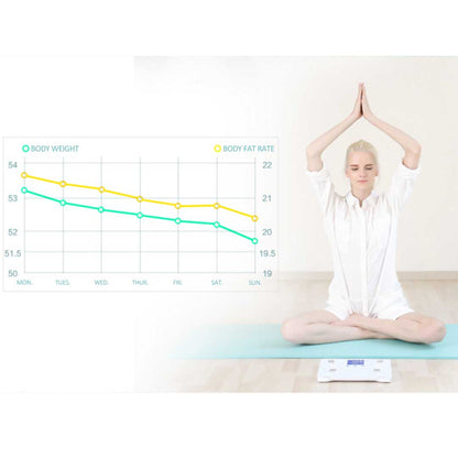 SOGA 2X Glass LCD Digital Body Fat Scale Bathroom Electronic Gym Water Weighing Scales White • LUZ-BodyFatScaleWhiteX2