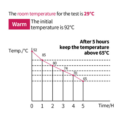 SOGA 8X 8L Stainless Steel Insulated Milk Tea Barrel Hot and Cold Beverage Dispenser Container with Faucet Blue • LUZ-VICDispenser8LBLUX8