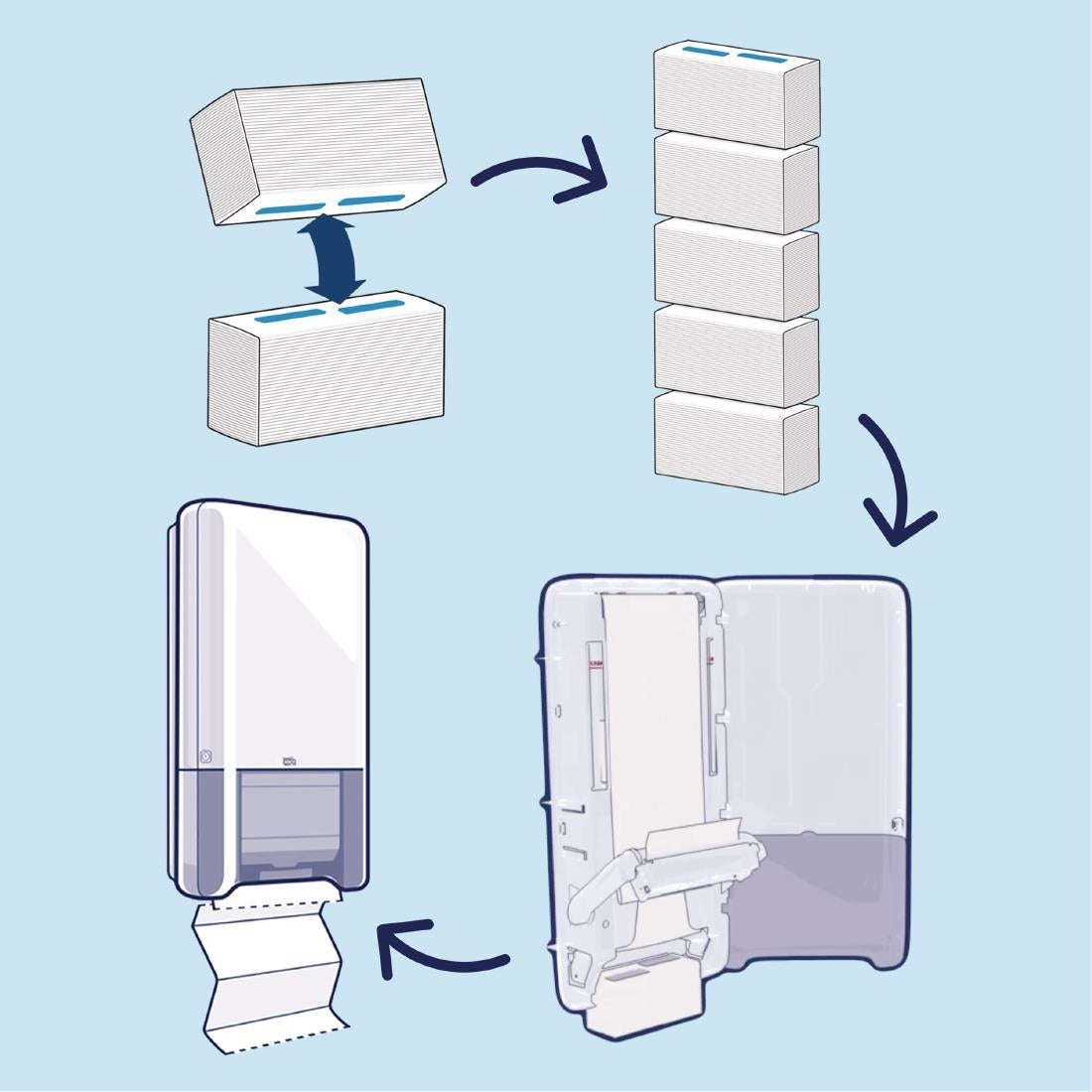 Tork PeakServe Continuous White Paper Hand Towels H5 (12 Pack) (1-ply. Sheets Per Pack: 410) • PAS-FS370