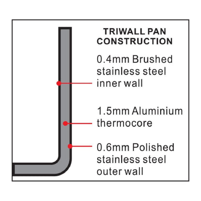 Vogue Stainless Steel & Aluminium Tri-Wall Saucepan 140mm • PAS-Y244